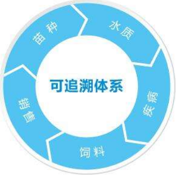 产品追溯