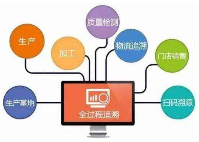 产品追溯