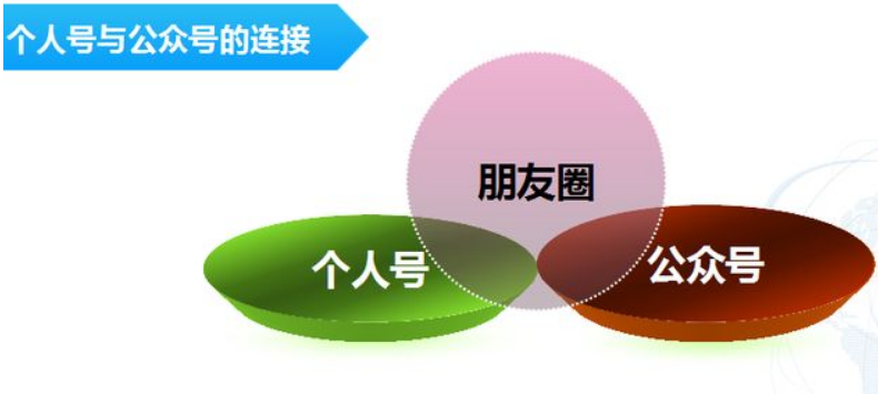 微信营销