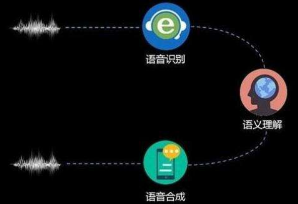 语音识别防伪