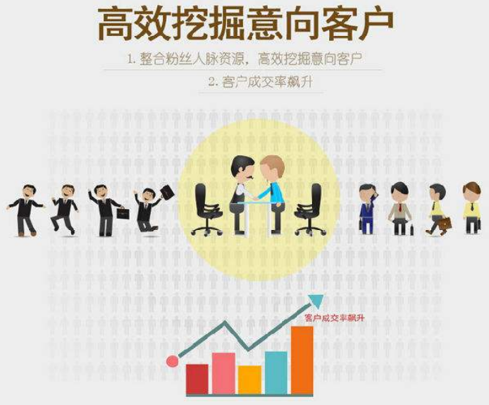 微信营销