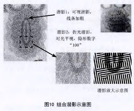 潜影防伪