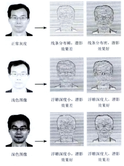 潜影防伪