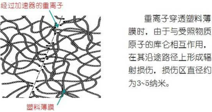 重离子微孔防伪