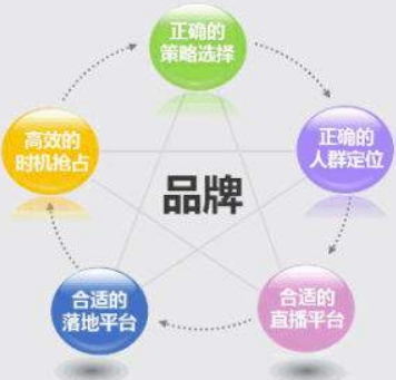 微信营销