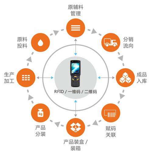 养殖追溯系统