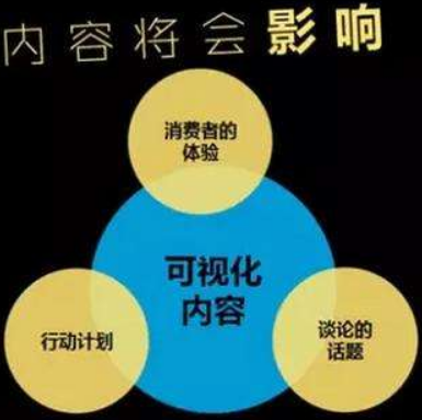 内容营销