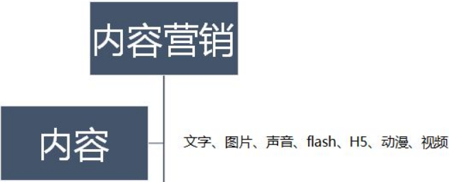 内容营销