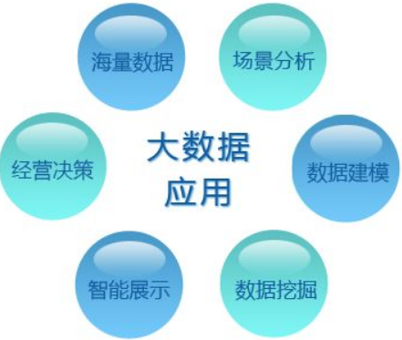 大数据营销