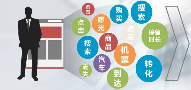 大数据营销