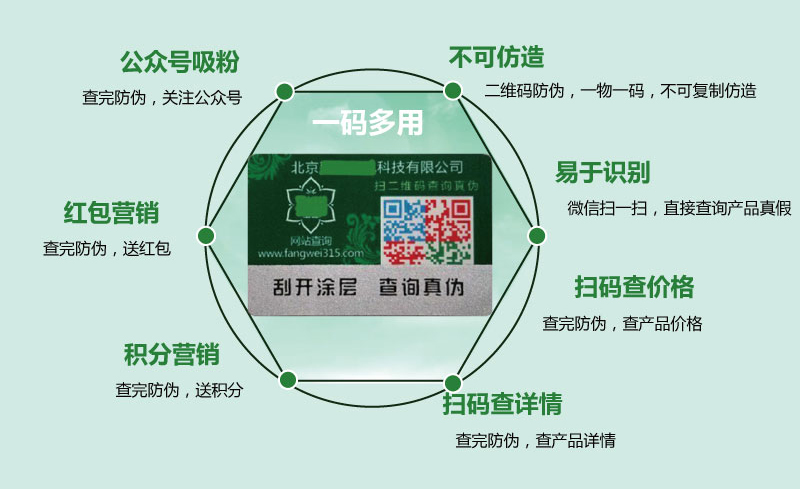 一物一码防伪系统应用