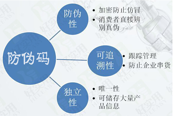 一物一码防伪系统软件