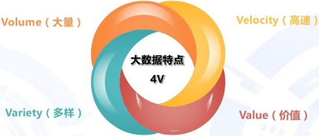 大数据营销