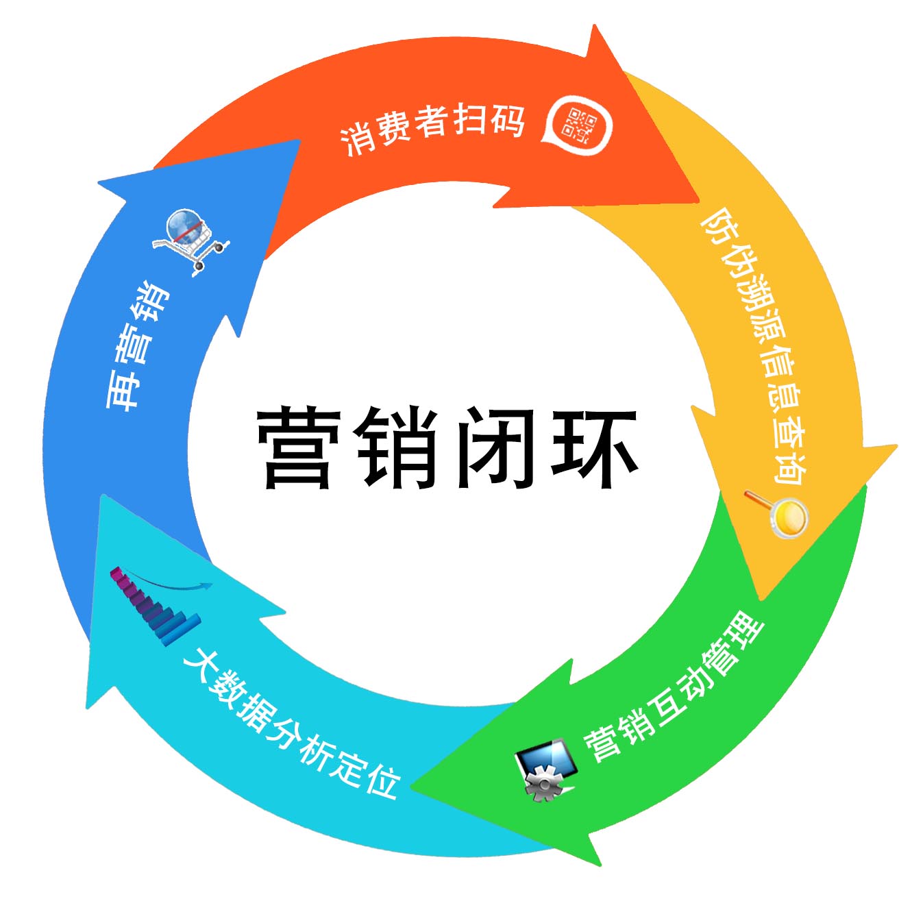 一品一码防伪软件管理