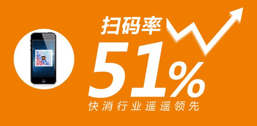 导购扫码领红包系统应用