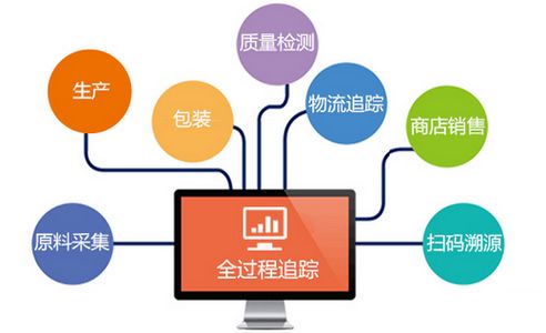 电子产品渠道管控系统开发