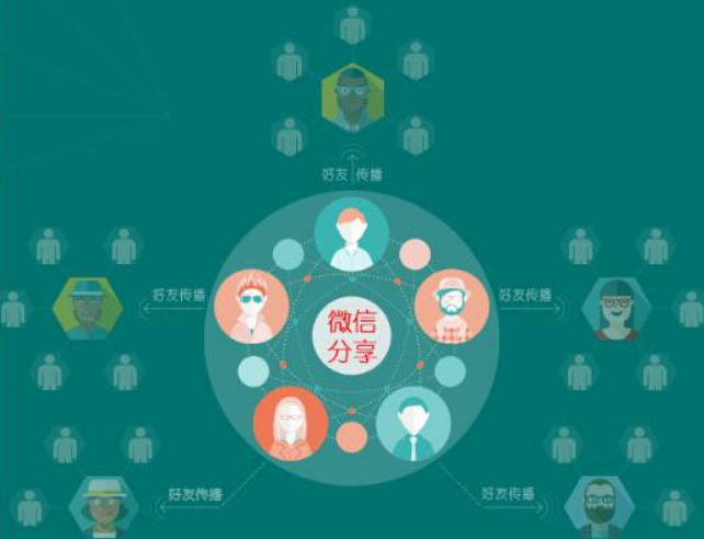 微信营销