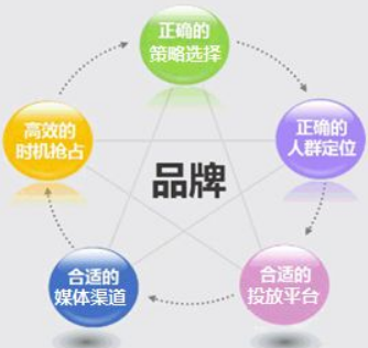 大数据营销