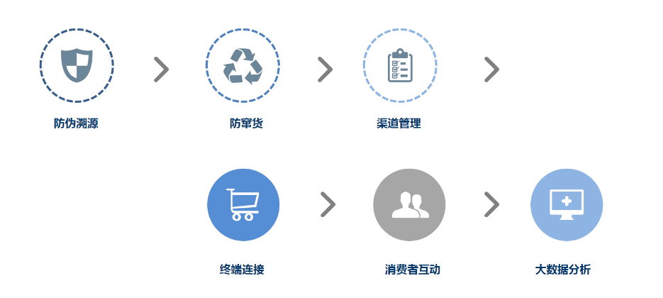 二维码营销系统