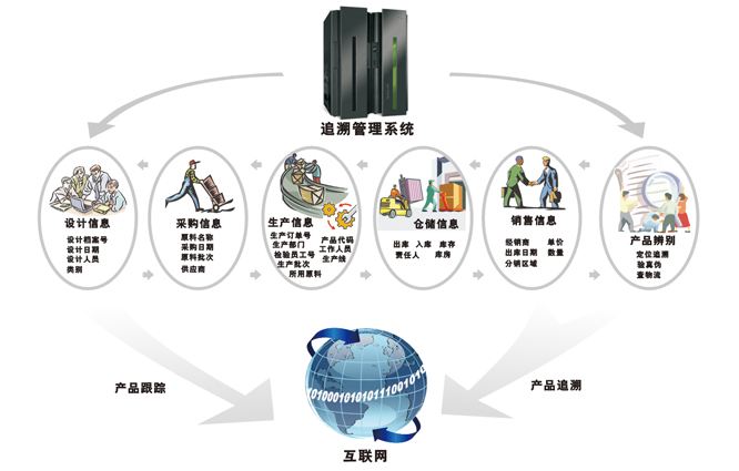二维码溯源系统软件