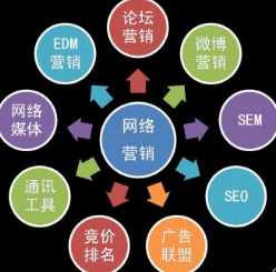 网络营销