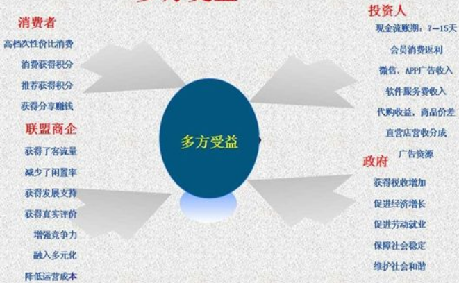 3运用积分平台可令多方受益.png