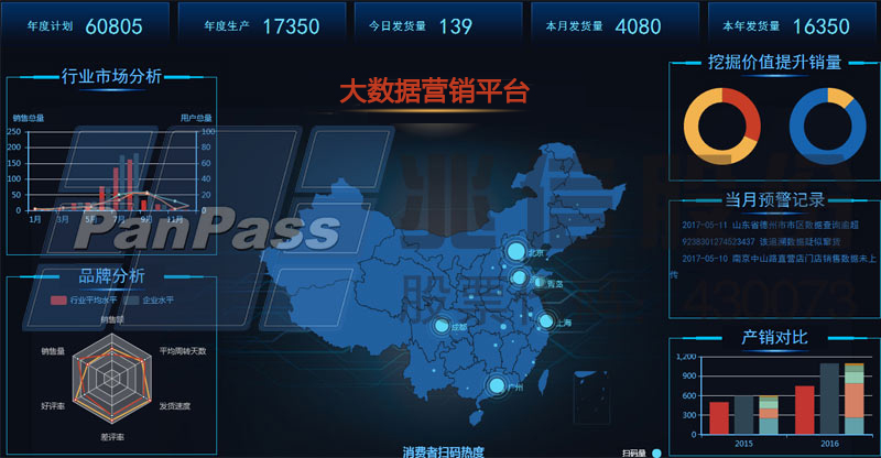大数据应用平台