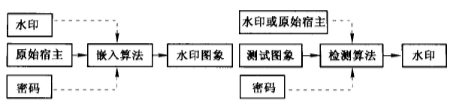 水印防伪