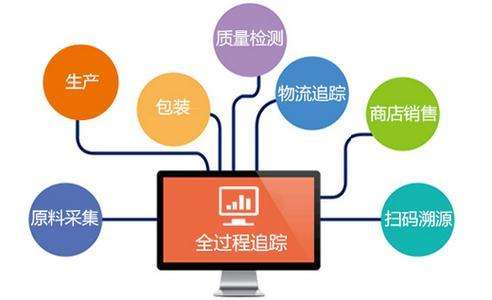 农产品防伪溯源系统见证蔬菜的生长周期