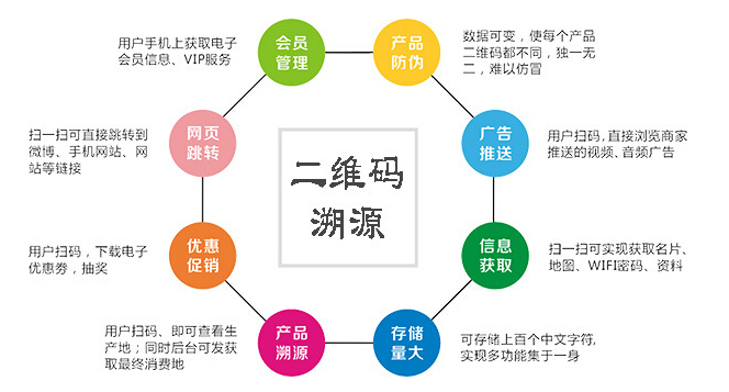 酒类二维码质量追溯软件