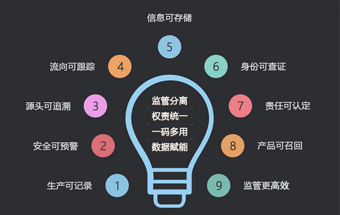 一物一码防伪控价系统软件