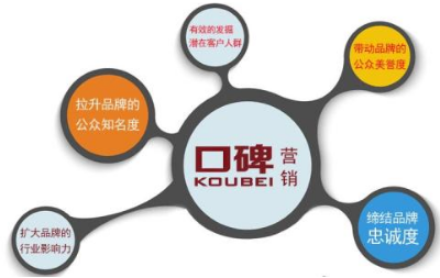 网络营销