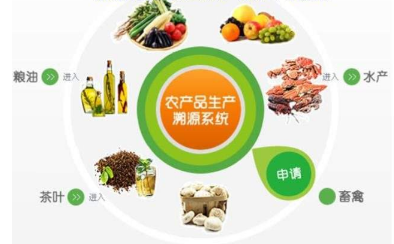 农产品追溯