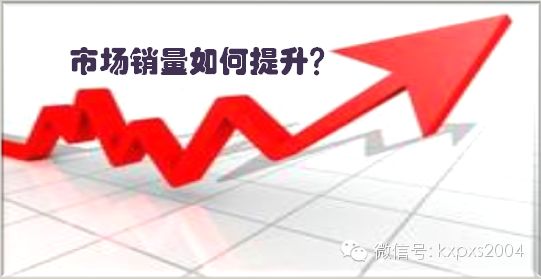 二维码营销