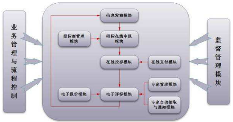网络营销