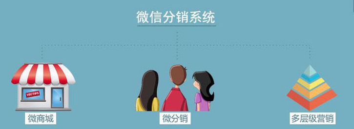 扫二维码分销系统应用