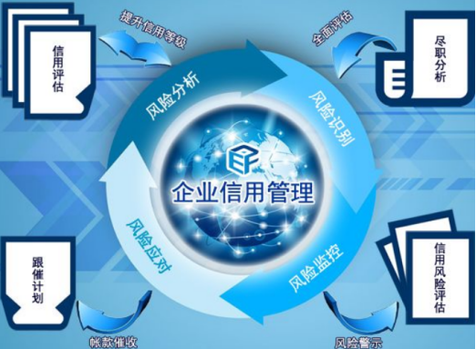 网络营销