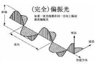 偏振光变防伪技术
