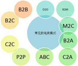 网络营销