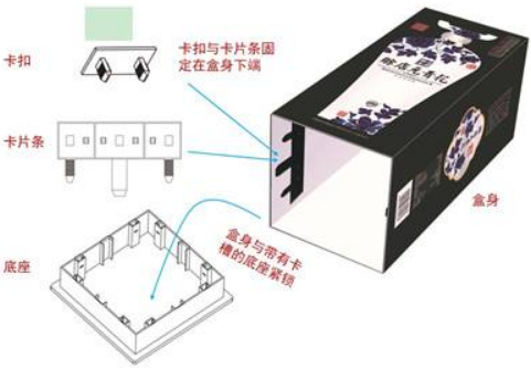 防伪包装