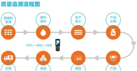 农药溯源