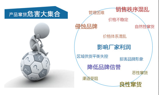 二维码防窜货系统