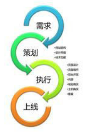 网络营销