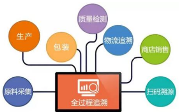 可追溯系统