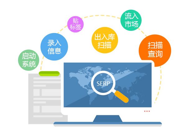 二维码防窜货管理系统