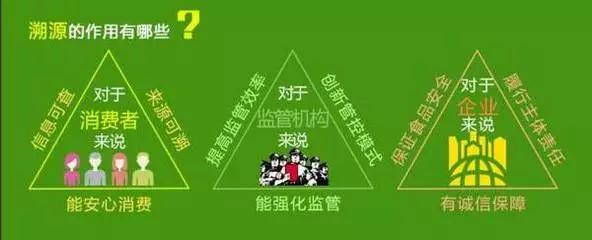 食品溯源开发