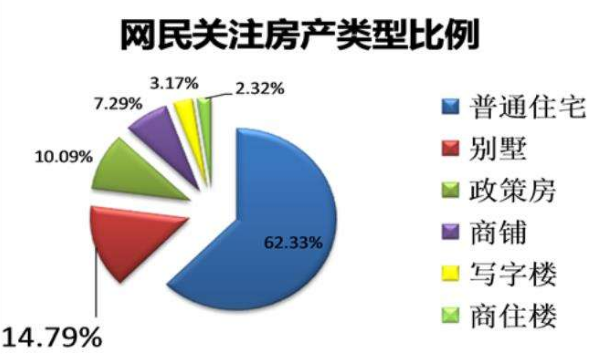 网络营销g