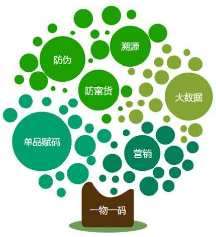 溯源系统