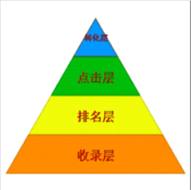网络营销