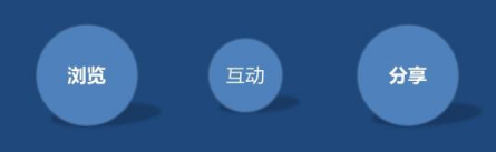 网络营销